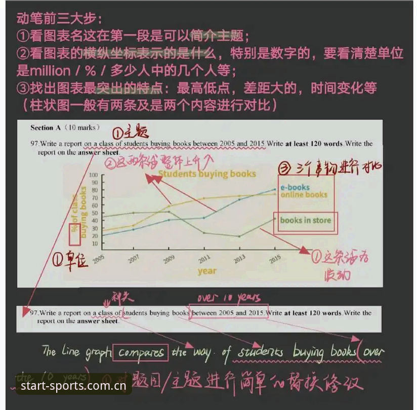 你的运动起点英超比分直播常见问题 你的运动起点英超比分直播常见问题深度分析:一个老编辑的技术思考