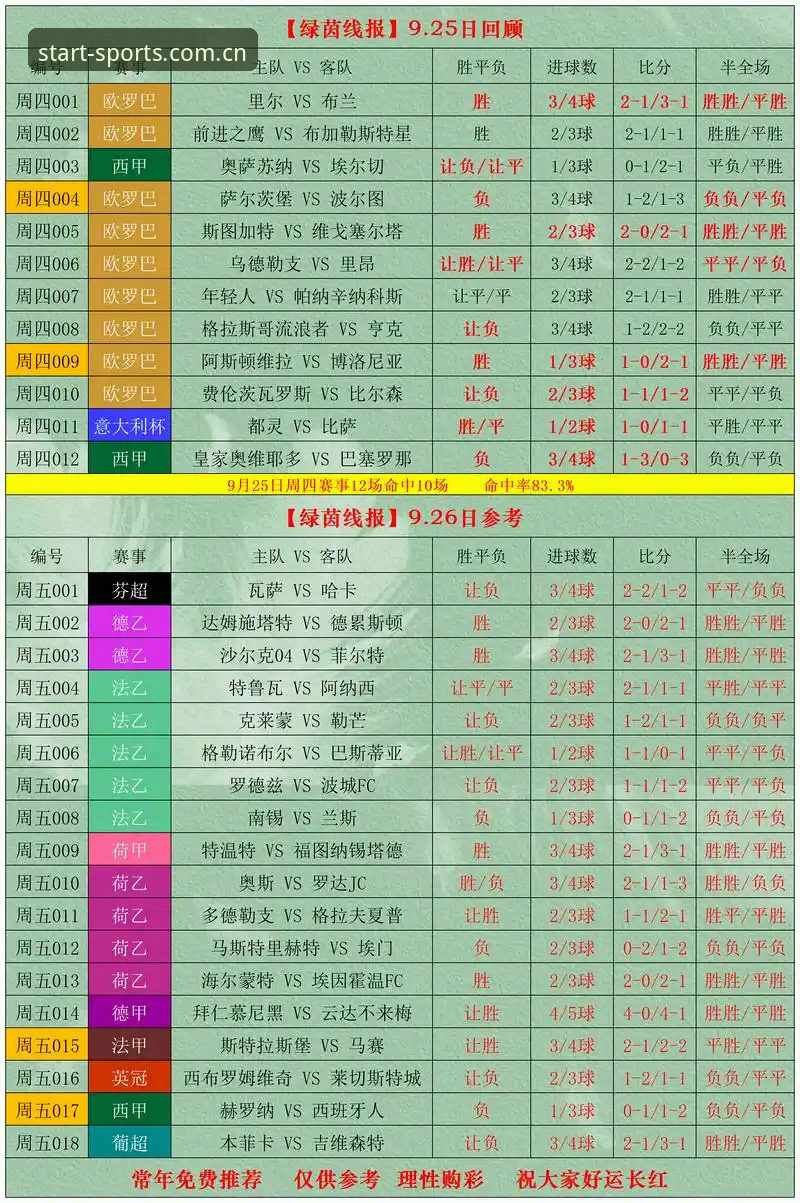 你的运动起点英超比分直播 体育平台APP实用指南:从比分迷到专业玩家的必备知识