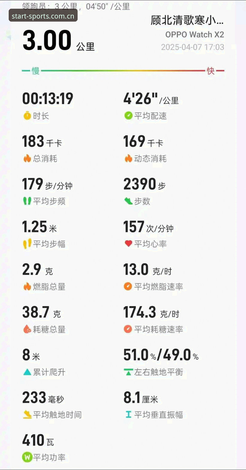你的运动起点APP登录充值怎么下载 体育平台APP你的运动起点登录充值全体验评测:从下载到变现的真实路数